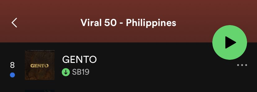 acetwtts's tweet photo. I’ve waited like ages for Gento’s to be in this chart! And finally, you are in with your highest peak!

@SB19Official #SB19
#SB19PAGTATAG https://t.co/7iCR7oZdYd