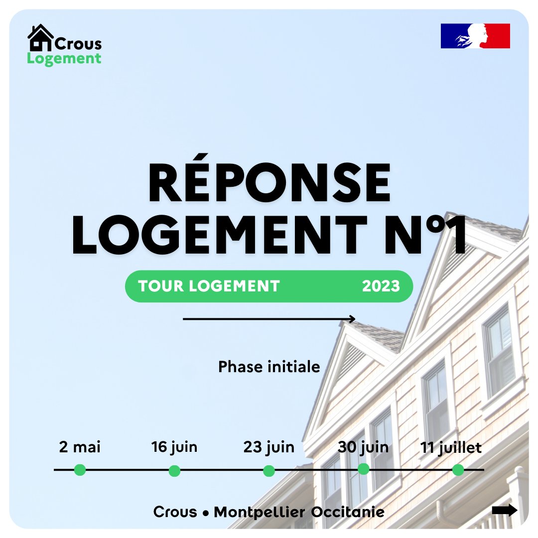 crousmontpel's tweet photo. #CrousLogement | Les résultats des attributions du premier tour de logement sont arrivés ! 😀🏡
Si vous avez eu des réponses positives à ce tour là, vous disposez d’un délai de 48H pour confirmer votre choix en payant 100€ de frais de réservation.
👉 https://t.co/31qJHfkxHp. https://t.co/aiIt6J9sP7