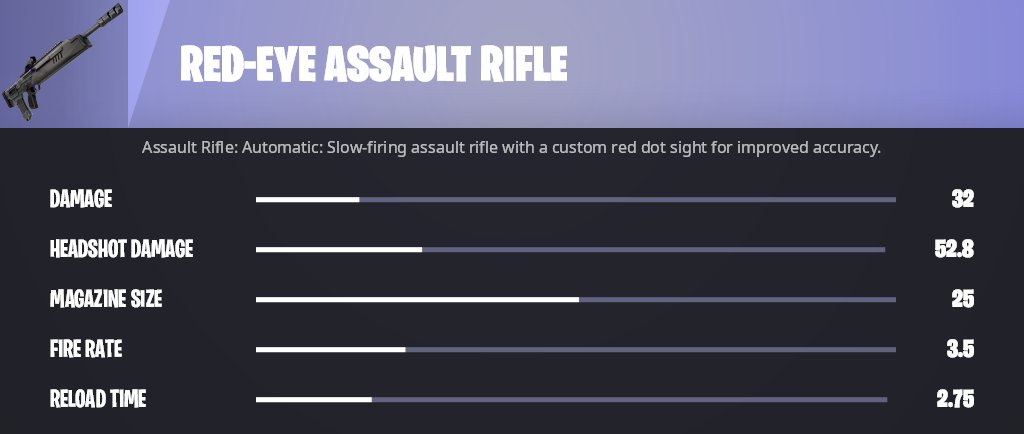The Red-Eye Assault Rifle has been disabled in all rarities.