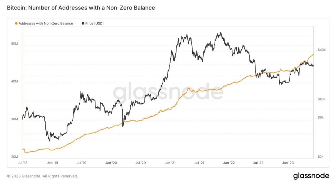 #Bitcoin     is not dead.

It's just getting started.
