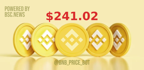 $BNB 
Down -0.273% in the last hour 📉 
Down -12.533% in the last 7days 📉 
SIGN UP HERE: 
med.etoro.com/B18202_A117150…