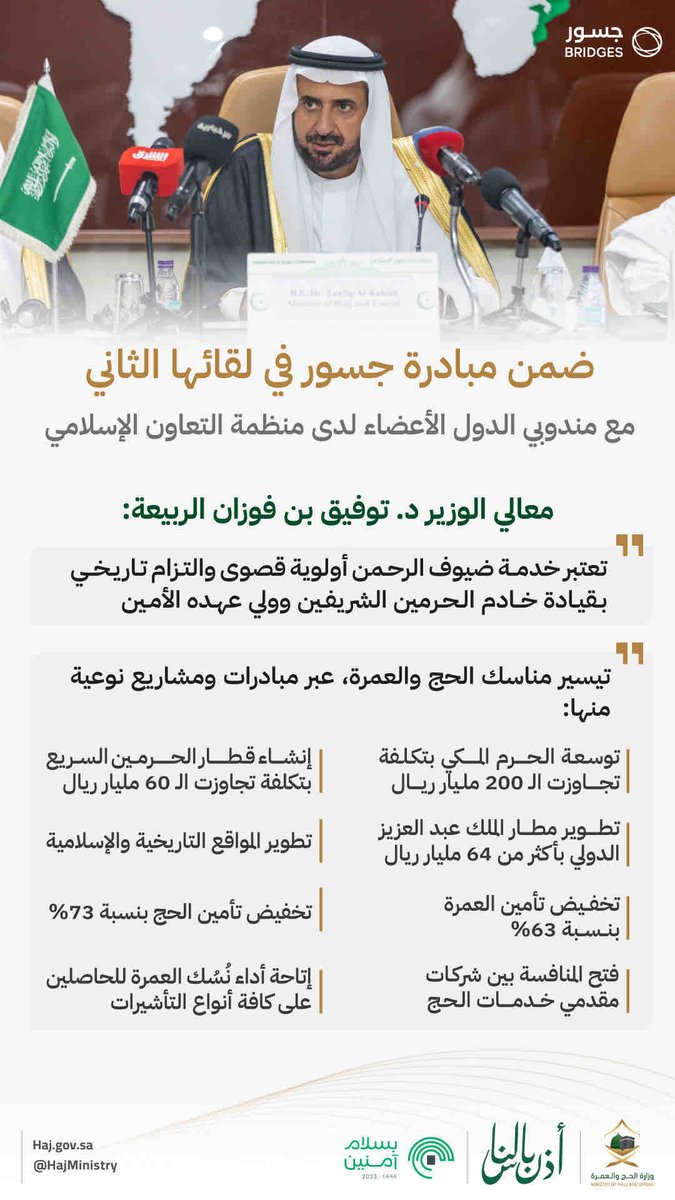 من حديث معالي وزير الحج والعمرة د.@tfrabiah، خلال لقائه بمندوبي منظمة التعاون الإسلامي.

#أذن_بالناس
#مكة_والمدينة_في_انتظاركم_بشوق
