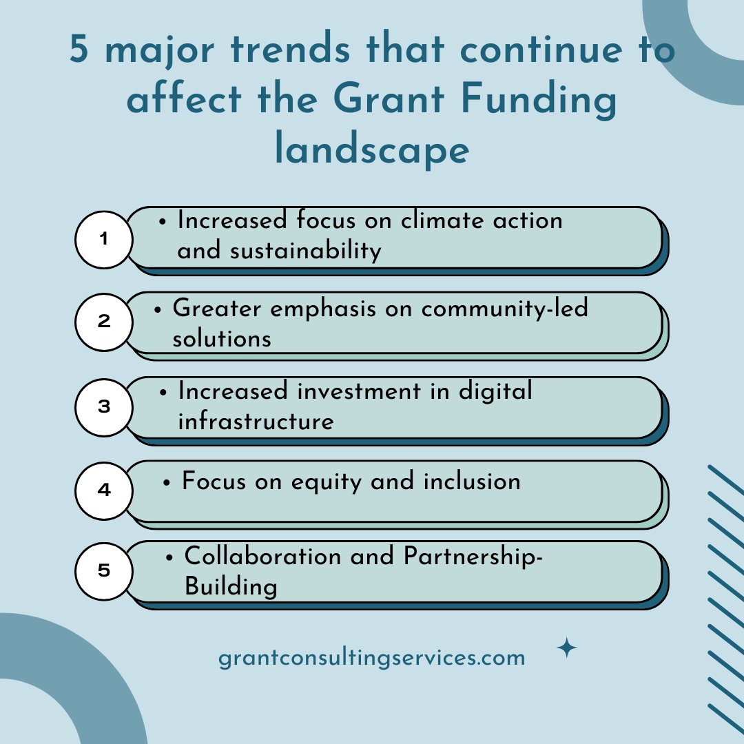 Want to learn more about trends in the funding landscape? 

Check out our most recent blog post at the link in our bio. 

#fundinglandscape #getfunding #funds #grantfunding