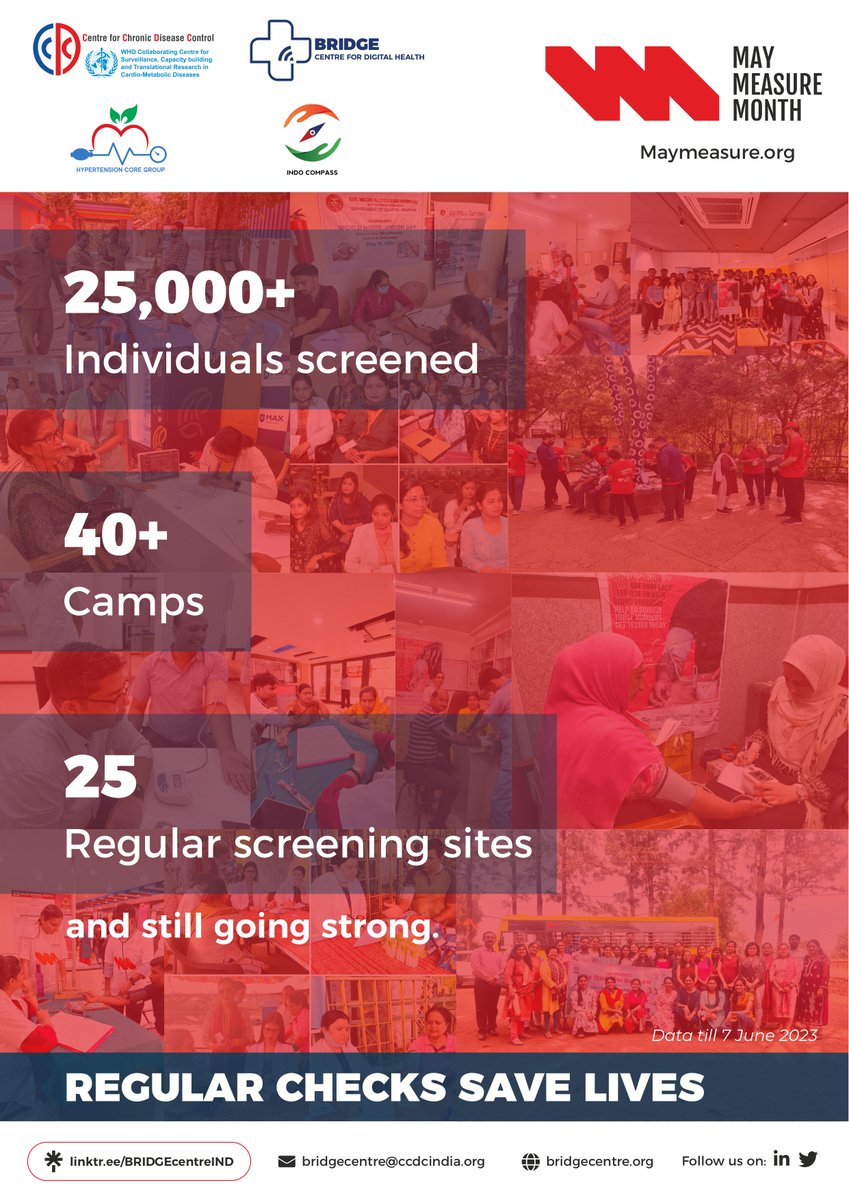 (1/2) The leading global cause of avoidable death is high #bloodpressure. By assisting individuals in receiving free blood pressure checks nationwide, we are raising #awareness through May Measurement Campaign.

We've been able to screen almost 25,000 people so far, and