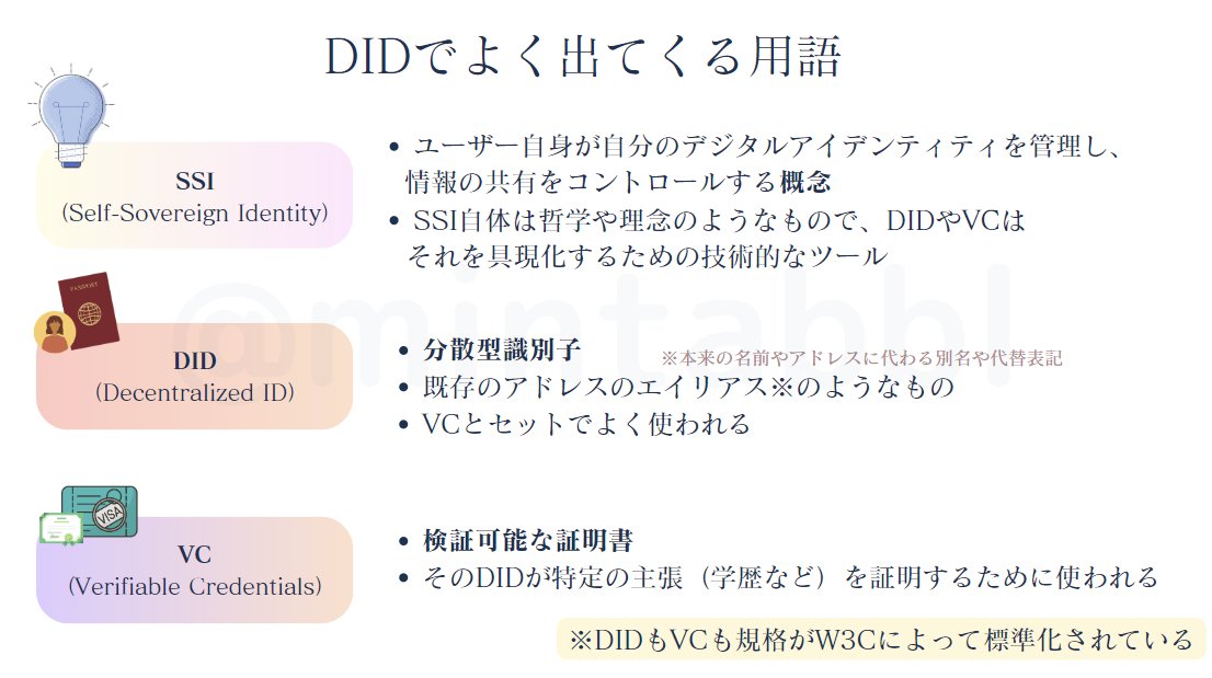 MINTAbbl's tweet image. DIDについて勉強する機会があったので、自分なりにまとめてみました🥺（超初心者）
さっきまで何もわからなかったけど、なんとなくイメージは掴めた気がするような...(´;ω;｀)
#DID #DecentralizedID #web3