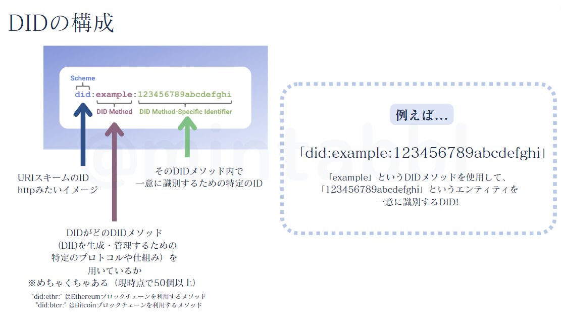 MINTAbbl's tweet image. DIDについて勉強する機会があったので、自分なりにまとめてみました🥺（超初心者）
さっきまで何もわからなかったけど、なんとなくイメージは掴めた気がするような...(´;ω;｀)
#DID #DecentralizedID #web3