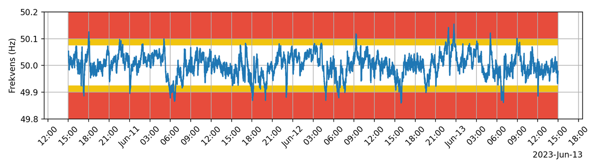 frekvensbot tweet media