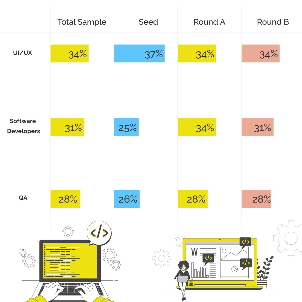 💥 Software Development Outsourcing on the Rise!
⬇️⬇️⬇️⬇️⬇️
linkedin.com/posts/dmytro-k…
Our website - is.gd/AXxtHO
#Outsourcing #RemoteWork #SoftwareDevelopment #TechIndustry #BandaPixels #Ukraine #softwaredevelopment