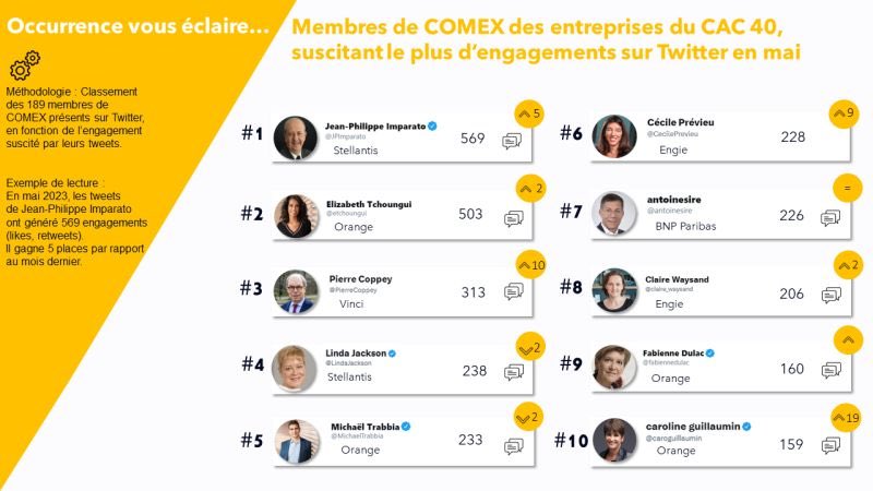 Occurrence tweet media