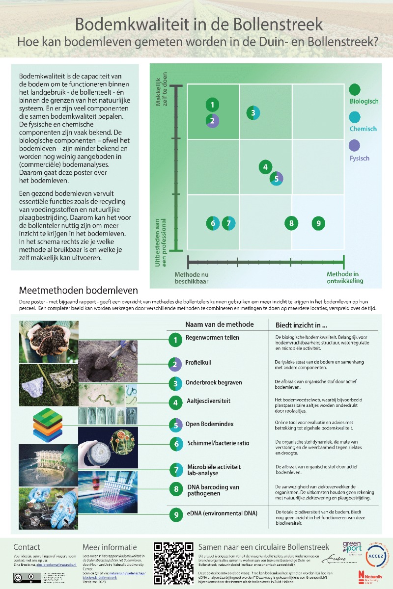 Greenport Duin- en Bollenstreek tweet media