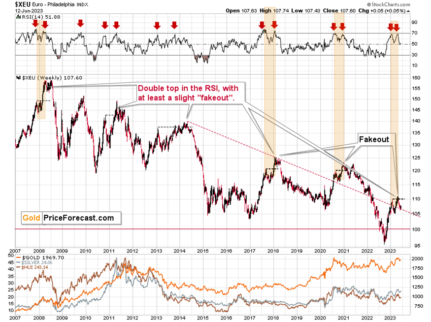 FXstreetReports's tweet image. European indications for the USD and the price of Gold fxstreet.page.link/qaxg #Gold #CycleAnalysis #Currencies #Technical Analysis #DollarIndex