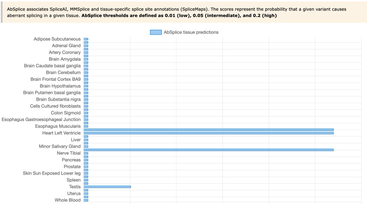 New Mobidetails version released yesterday including pre-computed AbSplice predictions from @gagneurlab, some bug fixes and UI experience improvements. More at mobidetails.iurc.montp.inserm.fr/MD/changelog! #mobidetails #bioinformatics #geneticmutations