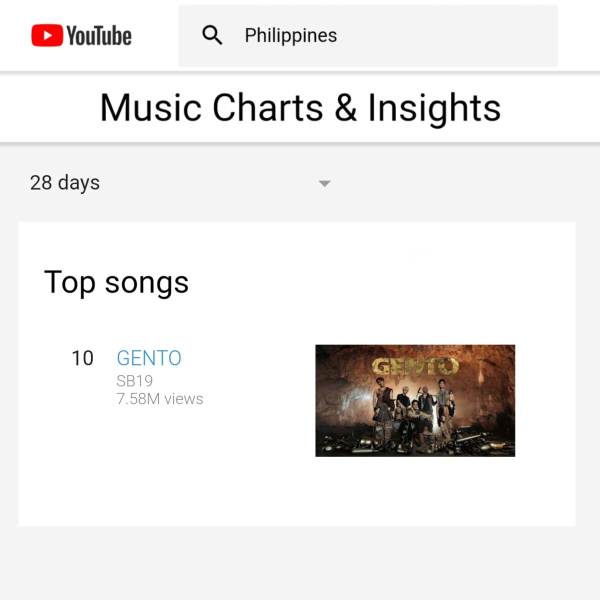 [YouTube Music Charts PH - 28 Days]

TOP SONGS
⚠️ #10 - GENTO

*date ending 2023/06/11