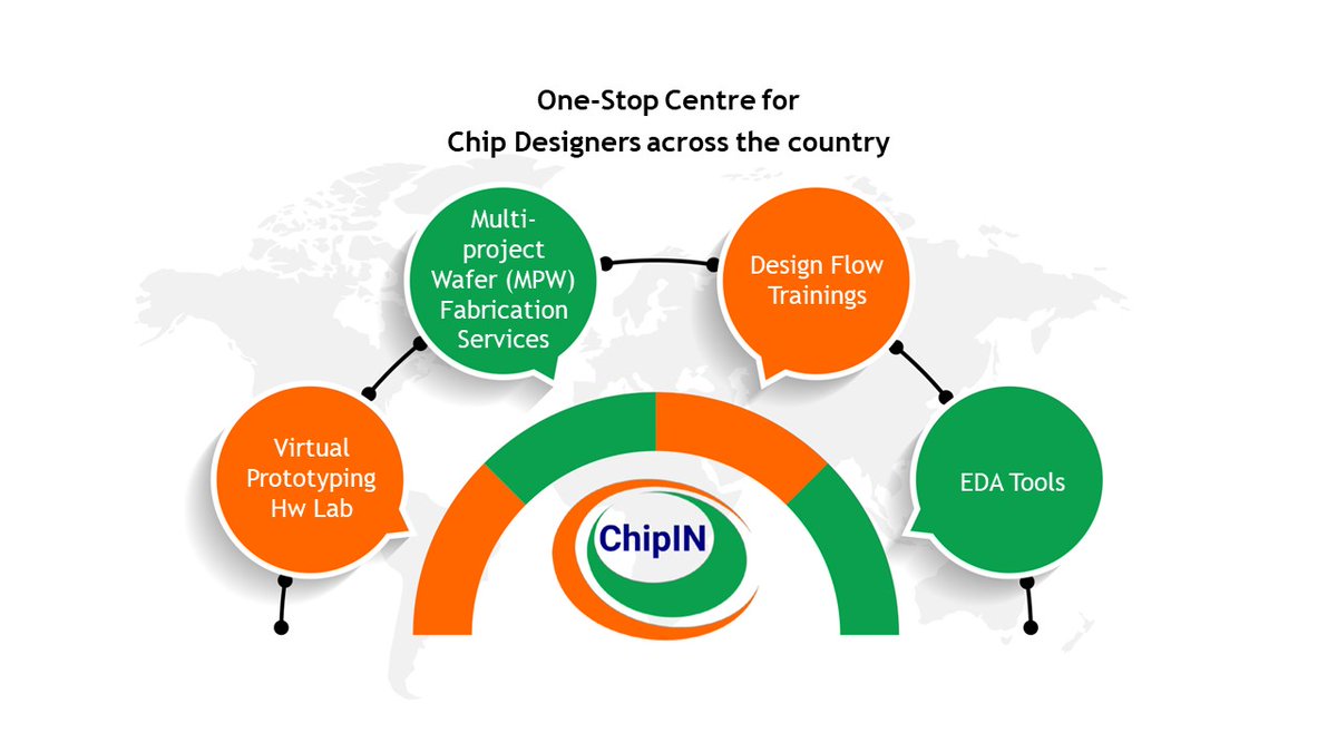 Digital India (@_digitalindia) on Twitter photo .<a href="/ChipIN_GoI/">ChipIN Centre</a> setup as a one-stop center at <a href="/cdacindia/">C-DAC India</a> for meeting the semiconductor design and fabrication needs of the Indian fabless designers.
#ChipINInsights shared with 250 chip designers under the Chips to Start-up (C2S) Programme for making use of <a href="/Synopsys/">Synopsys</a> leading-edge .<a href="/ChipIN_GoI/">ChipIN Centre</a> setup as a one-stop center at <a href="/cdacindia/">C-DAC India</a> for meeting the semiconductor design and fabrication needs of the Indian fabless designers.
#ChipINInsights shared with 250 chip designers under the Chips to Start-up (C2S) Programme for making use of <a href="/Synopsys/">Synopsys</a> leading-edge