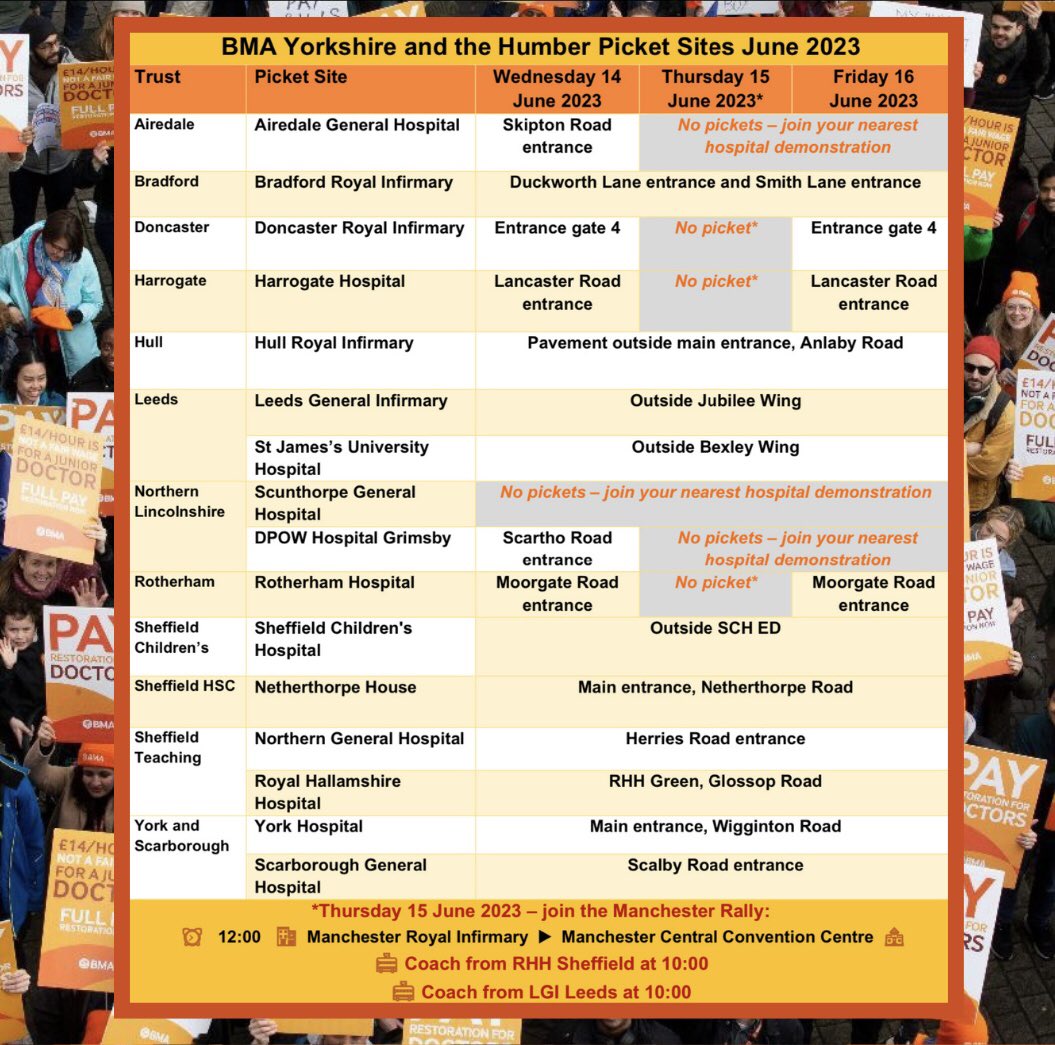 DrStephenFM's tweet image. Junior doctors in England voted overwhelmingly for strike action 🪧 

Govt fails to recognise our pay erosion and our efforts through the pandemic #EnoughisEnough

Tomorrow, we strike again

See you on the pickets 🪧✊

#JuniorDoctorsStrike 

@YorksHumberBMA pickets👇👇