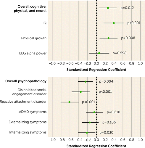Preventing Disorders of Aggression tweet media