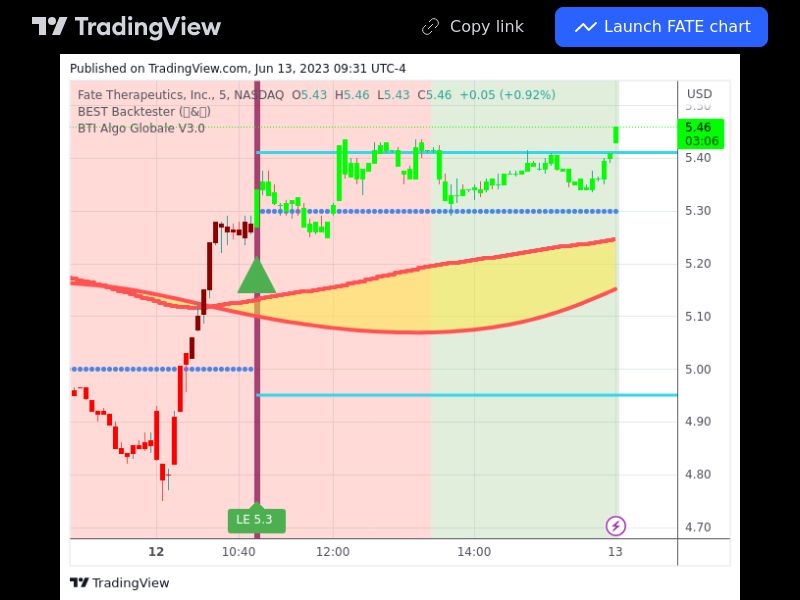 TradingView trade FATE 5 minutes 