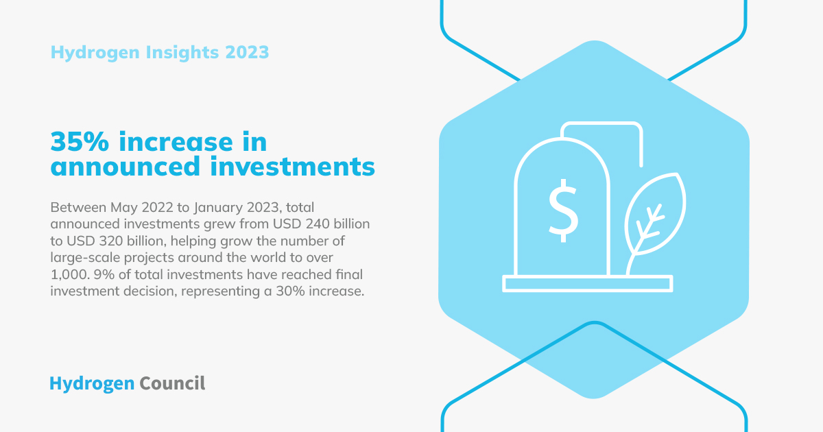 Hydrogen Council tweet media