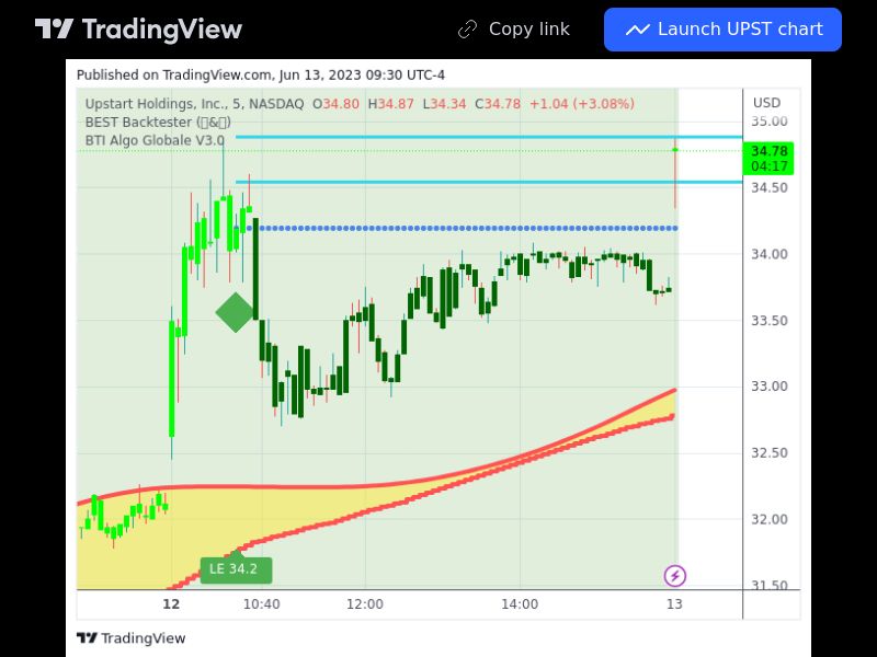 TradingView trade UPST 5 minutes 