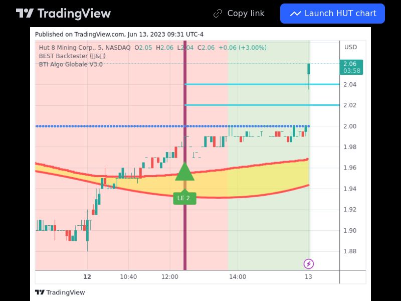 TradingView trade HUT 5 minutes 