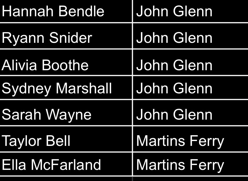 Huge Congrats to our D2
All-Ohio Academic