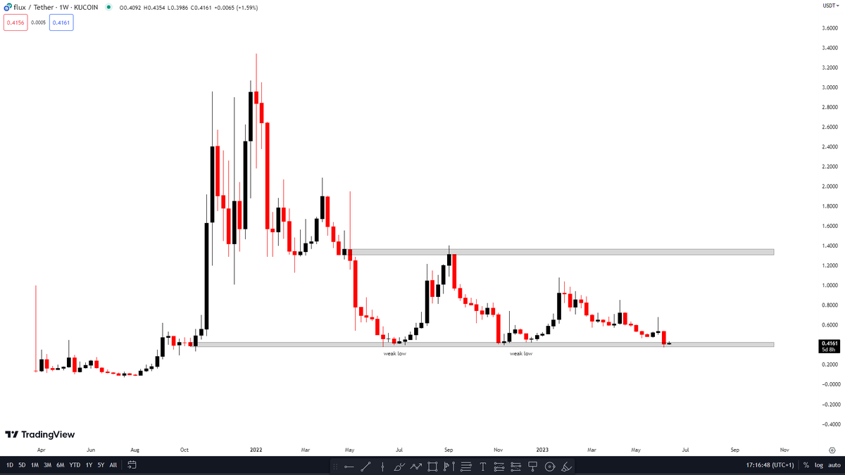 iWantCoinNews's tweet photo. $FLUX || What does this coin do? https://t.co/xODoS7sUrd