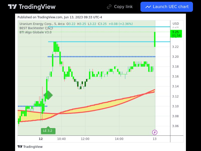 TradingView trade UEC 5 minutes 