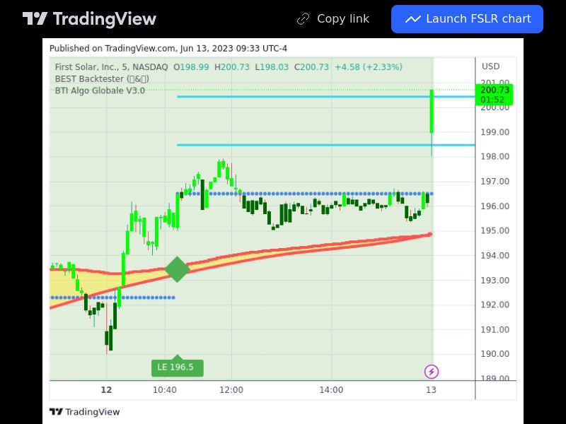 TradingView trade FSLR 5 minutes 