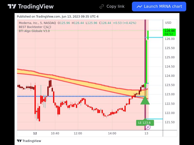 TradingView trade MRNA 5 minutes 