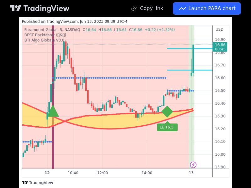 TradingView trade PARA 5 minutes 