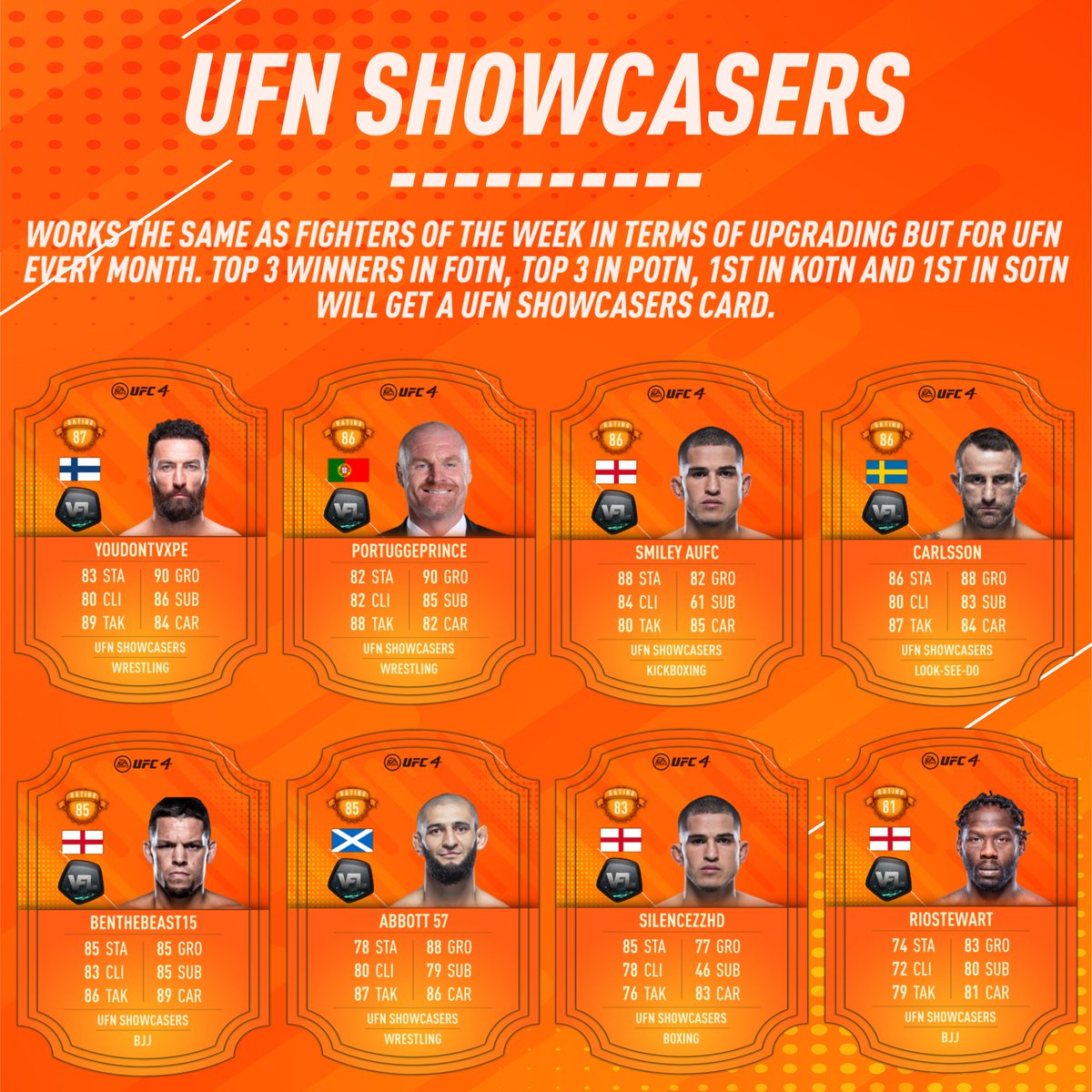 xLUCKYx13x's tweet photo. UFN SHOWCASERS (JUNE)
-----
Description in the picture and rating changes in the thread. :)
@TheVFL_ https://t.co/YYbqg7vta5