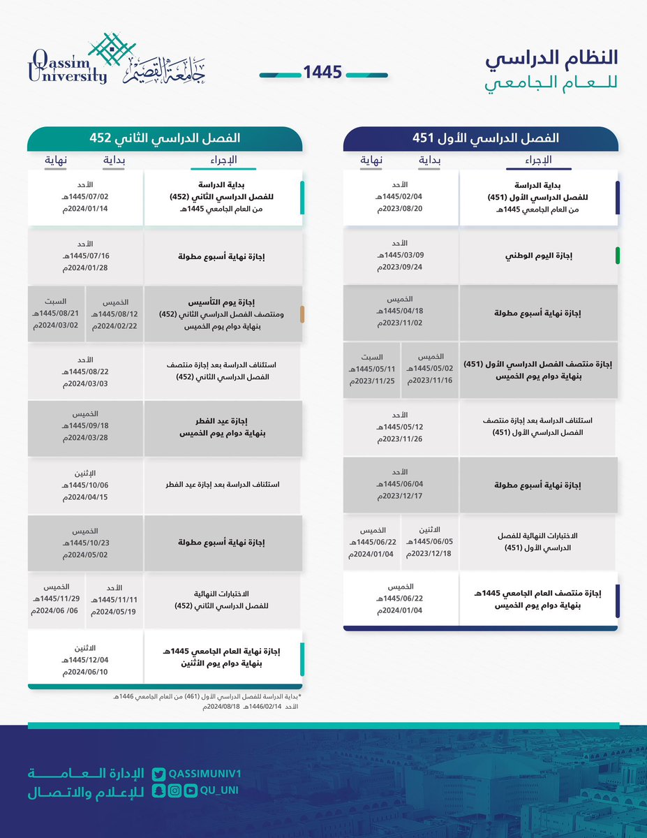 محمد الغيداني📚📖 tweet media