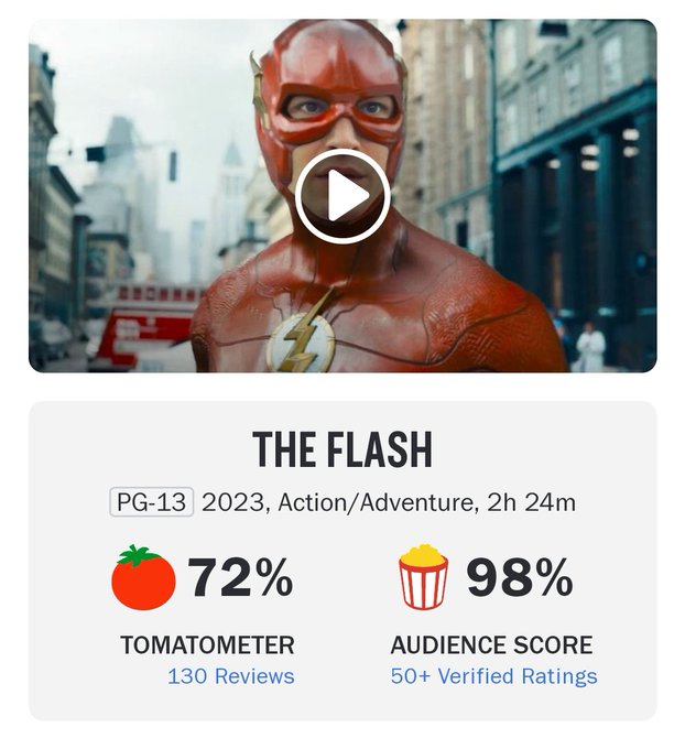 cinescript9's tweet image. #TheFlashMovie 
Olha só a pontuação de audiência de Flash:
98% no Rotten Tomatoe!!!!!!!