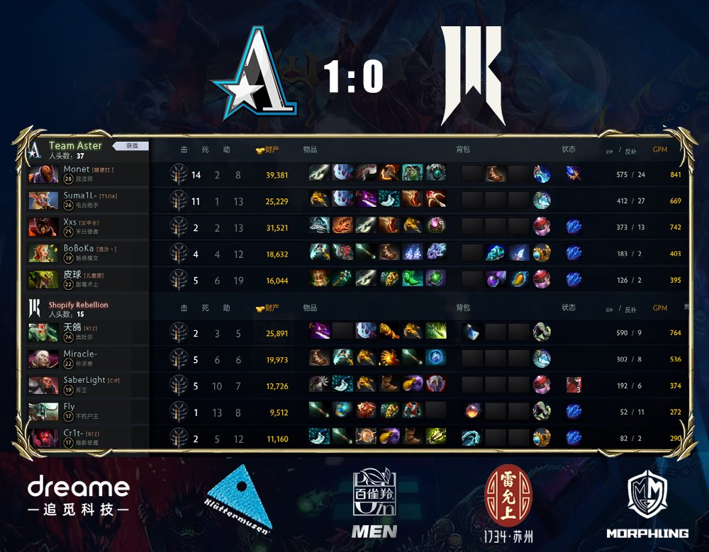 CN_TeamAster's tweet image. Aster 1:0 Shopify Rebellion @ShopifyRebels 

A battle between the kings,  a battle between old teammates. Great performance from both teams. Let’s keep up the momentum and win the next one! 
Good game well played!
#asterforever
#ESLProTour