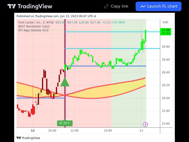 TradingView trade FL 5 minutes 