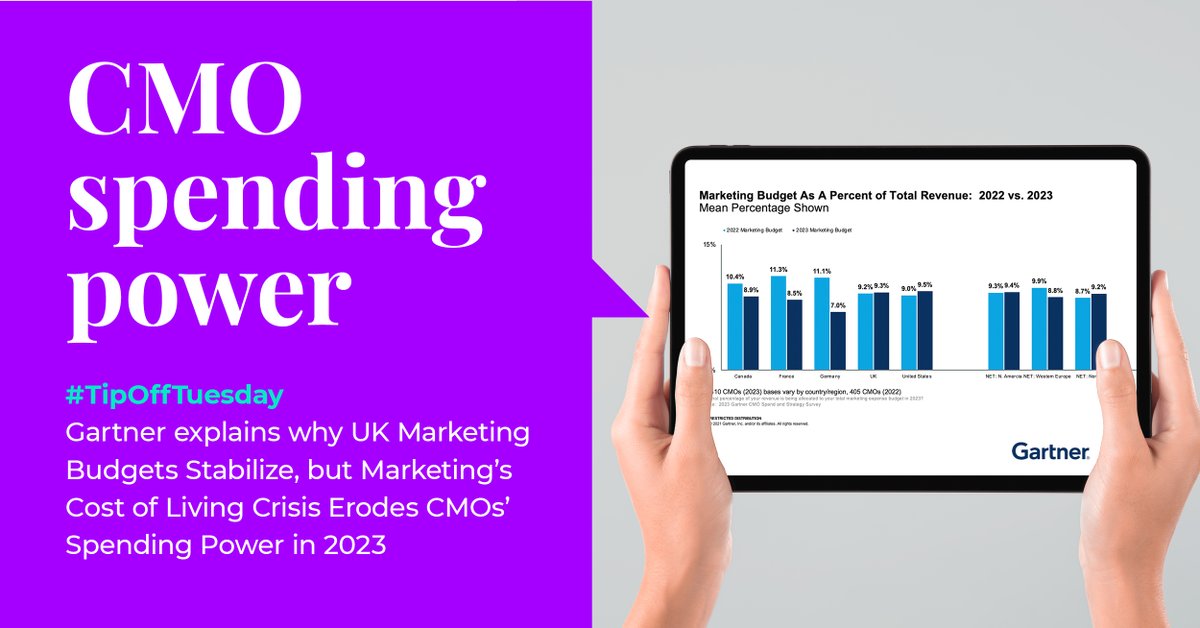 As part of our #TipOffTuesday series, Gartner reveal the state of the UK marketing budget in 2023 and explains how 70% of UK-based CMOs are under pressure to ‘do more with less’. ow.ly/fbvw50OMXbV #Marketing #Gartner #CMO