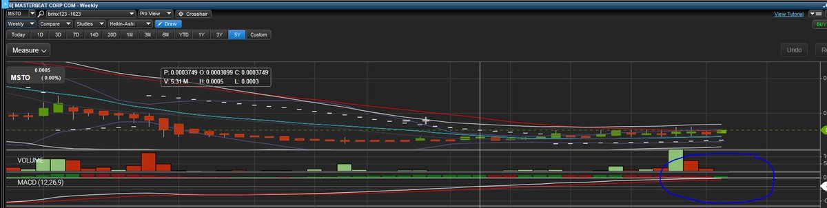PrimePropIA's tweet photo. $MSTO
Long term chart showing cross over on MACD.  Last time this stock crossed over it ran to .03+

IMO https://t.co/HDcV6eOzz8