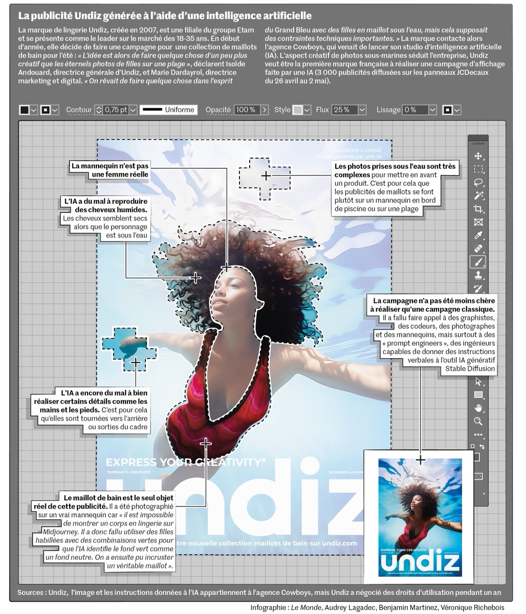 Les grands groupes publicitaires foncent sur l’IA. Décryptage d'une publicité d'Undiz, la première marque française à avoir réalisé une campagne d'affichage faite par une IA. <a href="/lemondefr/">Le Monde</a> 

🖊️ <a href="/VRichebois/">Véronique Richebois</a> 
✏️ @audreylagadec4 

lemonde.fr/economie/artic…