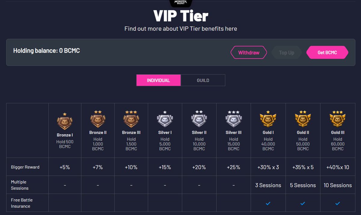 What is your current VIP tier ? And which one is your target ? 👀 #BCMHUNT #PLAYFORFUN&EARN