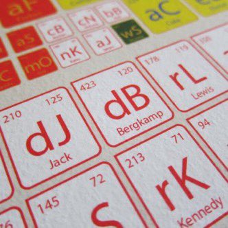 <a href="/andrewpaul61/">Andrew Paul</a>  My geeky tribute to 50 #cricket legends and ….       RTs appreciated. 

bit.ly/10r6aKR  #ENGvAUS #Ashes