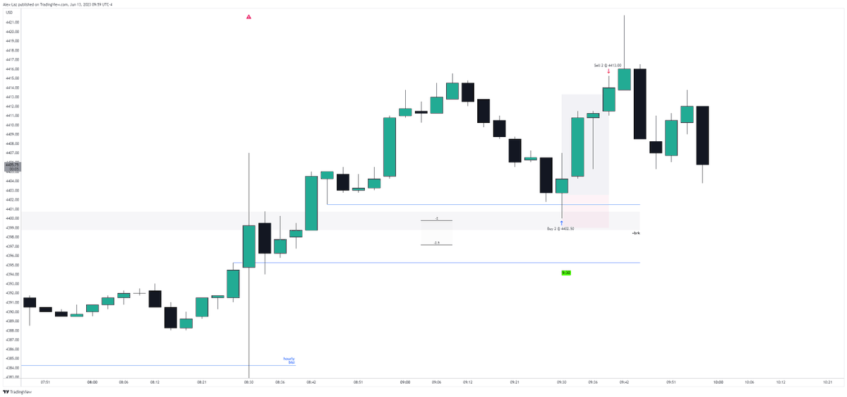 Alex ☔️ on Twitter "fvg + brk 830 and 930 retracements into buyside
