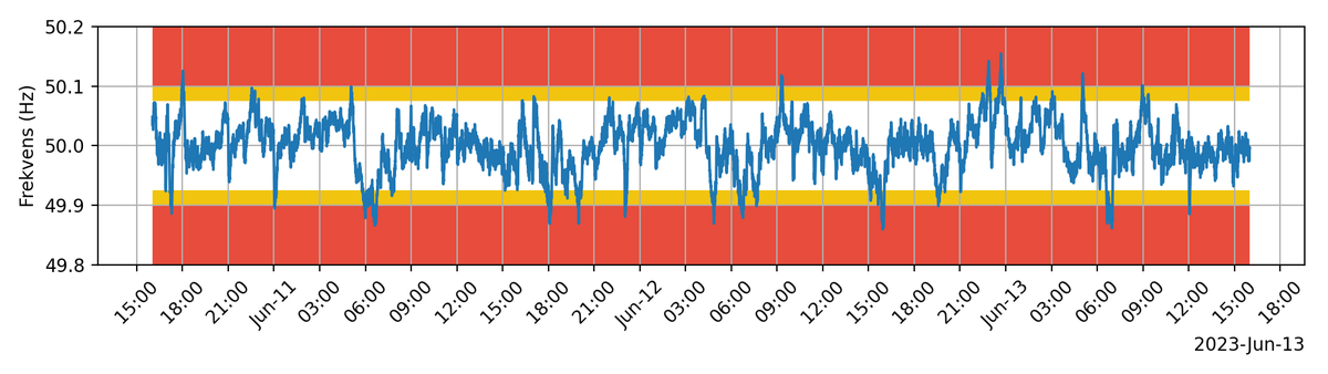 frekvensbot tweet media