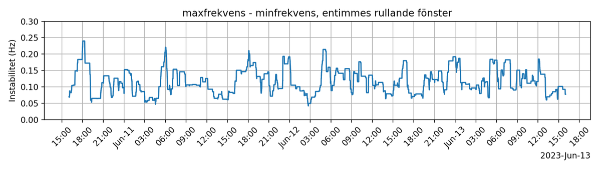 frekvensbot tweet media