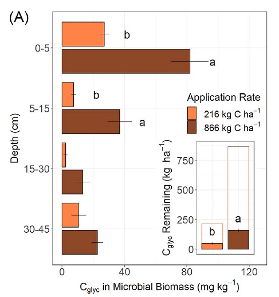McDaniel Lab tweet media
