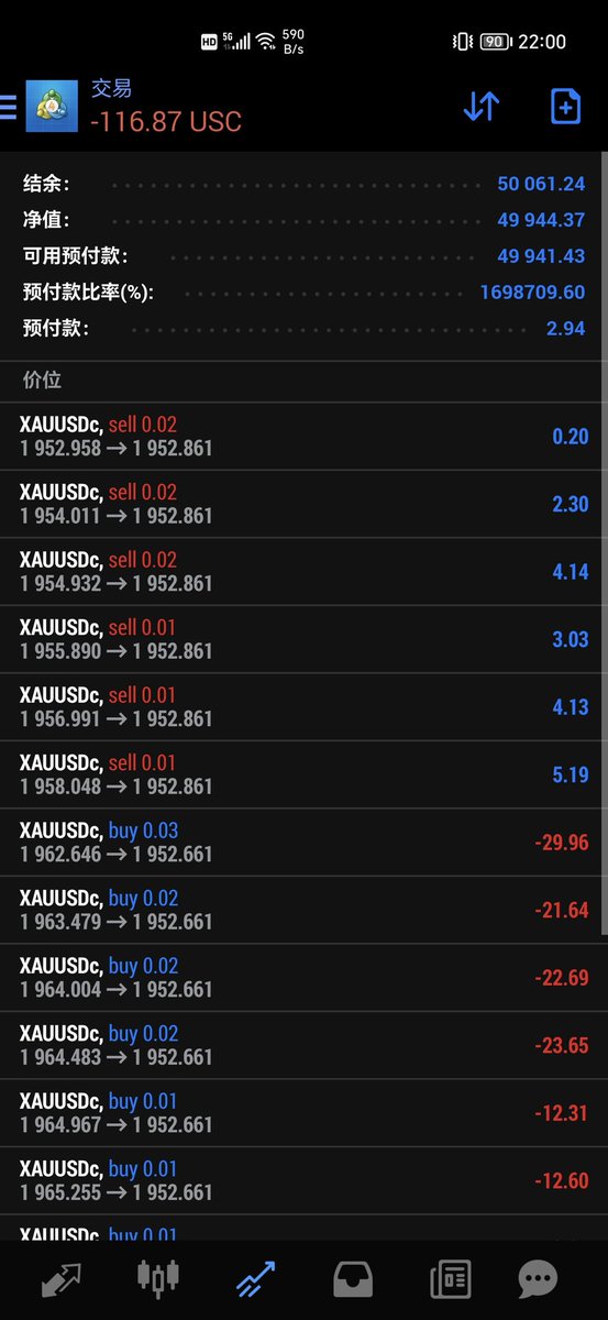 Jayshady18's tweet photo. 2023.6.13交易记录：EA量化交易mt4，黄金XAUUSD，上周结余51550，今日到目前出金1894，今日利润164，今日结余50061，不定时出利润，平均每月8个点左右，可以跟单交易，跟单请私信，不限平台 https://t.co/x9aWSjIX1V https://t.co/hpU6Il3Msh