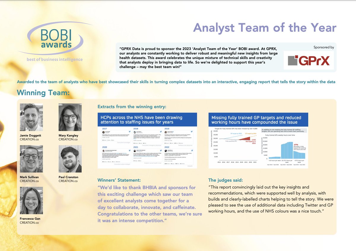 'Proud' is an understatement for what I feel about working with this group of brilliant thinkers, creative storytellers and data nerds!
#BOBIawards #bhbia2023 #AnalystTeamoftheYear
<a href="/CREATION/">CREATION</a> <a href="/BHBIAssociation/">BHBIA</a>