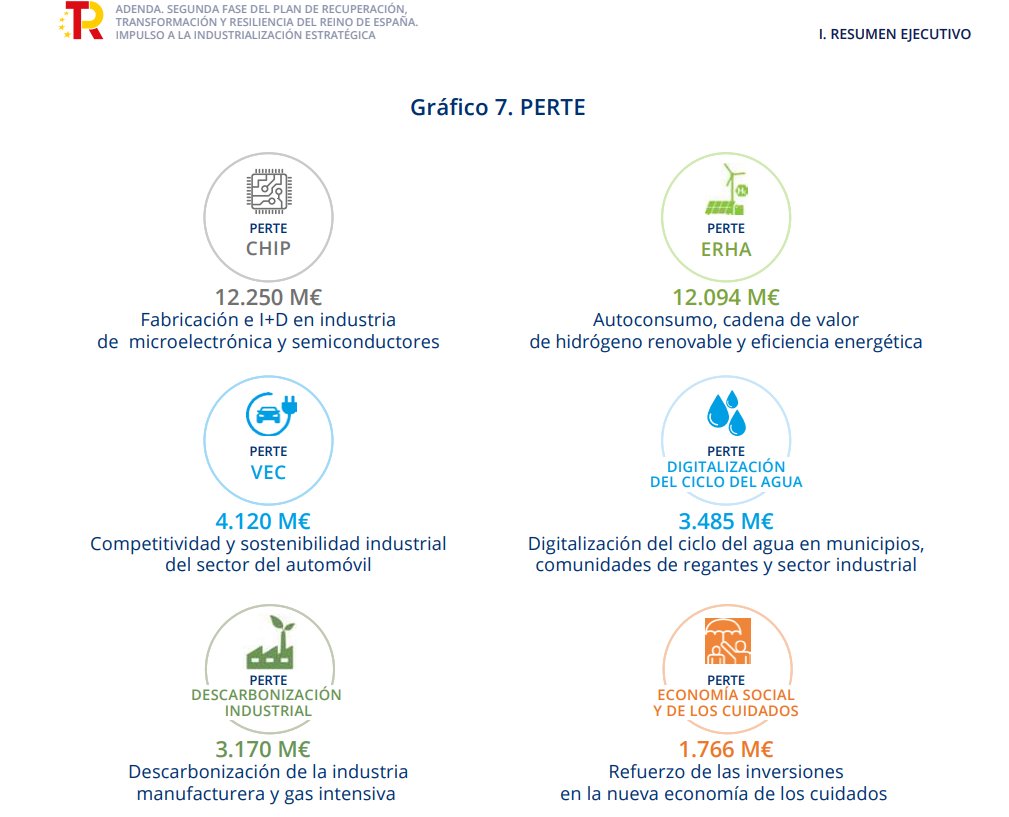 @Elsetweetet @CEPES2 @Yolanda_Diaz_ @empleogob @nachoalvarez_ @jperezrey @Mavi_Espin_Saez @japedreno @ernesturtasun @SocEntEU @toiapatrizia @SocialEcoEU Hi again!

There are entities devoted to financing the #SocialEconomy as @Cajamar @LABORALkutxa @fiareBE @CajaIngenieros among other

We strongly support investments into #SocialEconomy projects through the #PERTE_EconomíaSocial

@COFIDES is about to launch a #SocialImpactFund