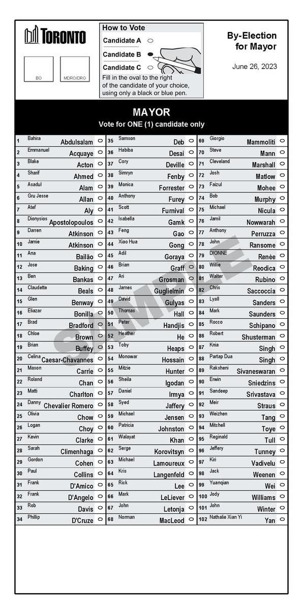 Any election with more than 2 candidates should be using use ranked ballots for mayor.  Toronto has 102 candidates.  #topoli #torontomayor
