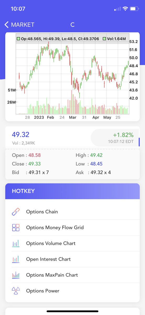 TickwatcherMF's tweet photo. $C #Options #maxpain Chart, Open Interest Chart Update #OptionsTrading #OptionsFlow #optionstrade #optiontrading #stocks #stock #StockMarket #Investment #investing #invest #investor #investors #UOA https://t.co/B7BWRcELCf https://t.co/rekAyc9Fhf https://t.co/QgiG0yoQ3X