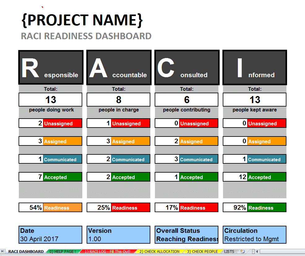 template_kings's tweet photo. RACI Template &amp; Dashboard for managing project responsibilities (Excel) https://t.co/dpJhgp2XFh https://t.co/xawUuwpcZE